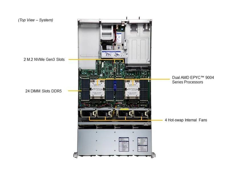 Сервер RIM 2000 R2A2001.03 (AS-2025HS-TNR) 2U, 2xPSU, 12x3.5"/ 2.5", 2xEPYC 9475F, 8x64GB DDR5 RDIMM, 2x480GB SSD M.2, 4x1.6TB SSD U.3, 4x1920GB SSD U 9844600 фото
