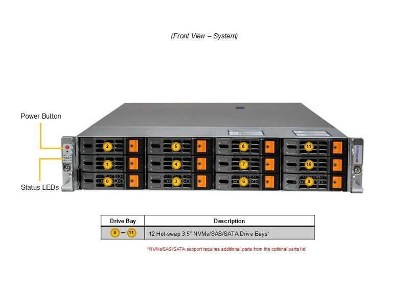 Сервер RIM 2000 R2A2001.03 (AS-2025HS-TNR) 2U, 2xPSU, 12x3.5"/ 2.5", 2xEPYC 9475F, 8x64GB DDR5 RDIMM, 2x480GB SSD M.2, 4x1.6TB SSD U.3, 4x1920GB SSD U 9844600 фото
