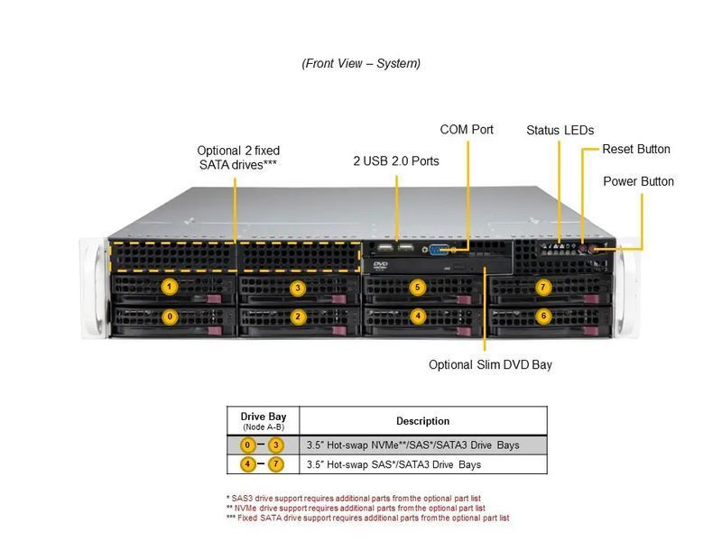 Сервер RIM 2000 R2I2001.02 (SYS-621P-TR) 2U, 2xPSU, 8x3.5" hot-swap, C741, 2x Xeon 4516Y+, 4x64GB DDR5 ECC Reg, 2x480GB SSD, 4x3840GB SSD, 2x1GbE, VGA 9843861 фото