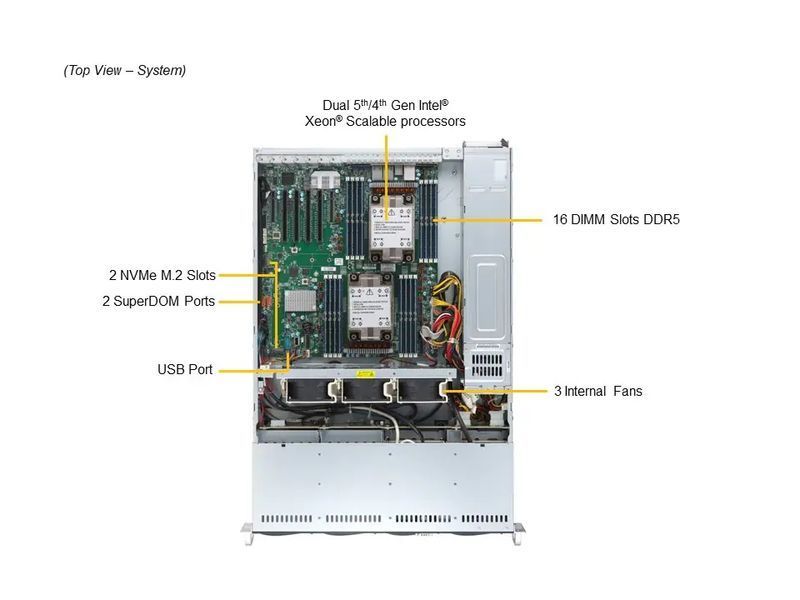 Сервер RIM 2000 R2I2001.03 (SYS-621P-TR) 2U, 2xPSU, 8x3.5", C741, 2x Xeon 6538Y+, 4x64GB DDR5 ECC Reg, 2x480GB SSD M.2, 4x3840GB SSD U.2, 2x1GbE, VGA, 9843862 фото