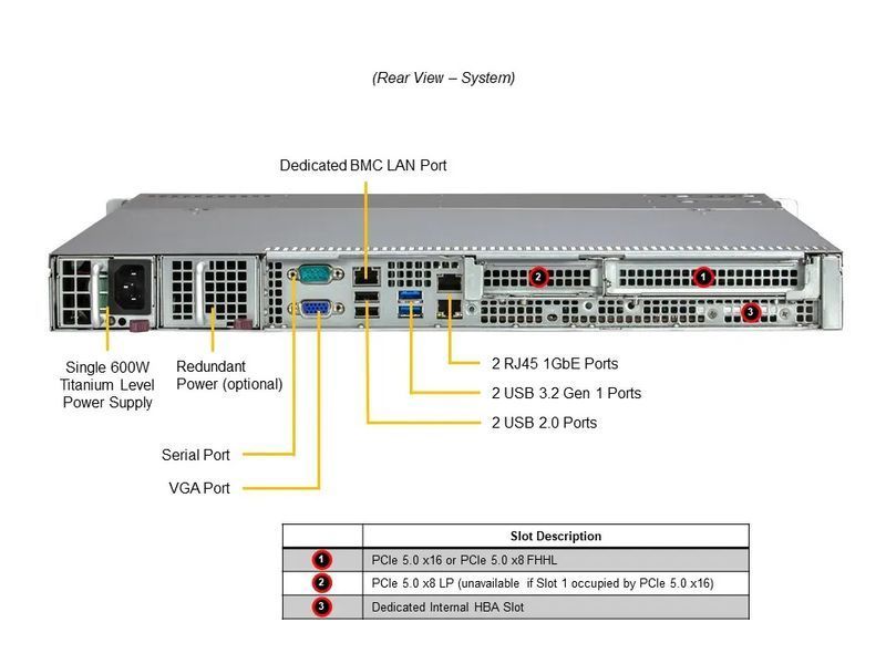 Cервер RIM 2000 R1I1020.02 (SYS-111R-M) 1U, 2xPSU, 8x2.5" hot-swap, C266, Xeon 6369P, 4x32GB DDR5 ECC, 2x480GB SSD, 4x1920GB SSD, 2x1GbE, VGA,IPMI 2.0 9843089 фото