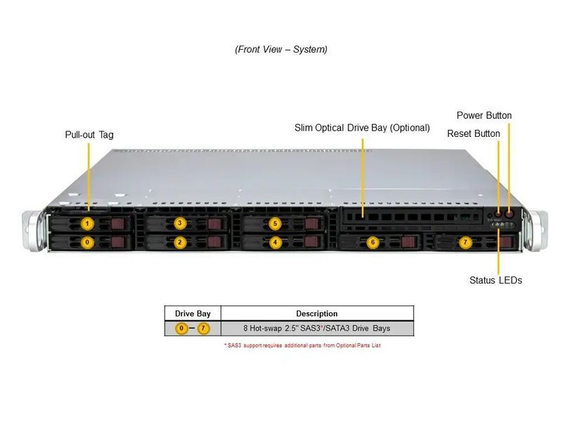 Cервер RIM 2000 R1I1020.02 (SYS-111R-M) 1U, 2xPSU, 8x2.5" hot-swap, C266, Xeon 6369P, 4x32GB DDR5 ECC, 2x480GB SSD, 4x1920GB SSD, 2x1GbE, VGA,IPMI 2.0 9843089 фото