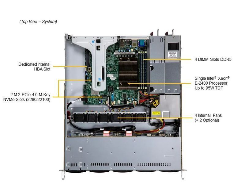 Cервер RIM 2000 R1I1020.02 (SYS-111R-M) 1U, 2xPSU, 8x2.5" hot-swap, C266, Xeon 6369P, 4x32GB DDR5 ECC, 2x480GB SSD, 4x1920GB SSD, 2x1GbE, VGA,IPMI 2.0 9843089 фото