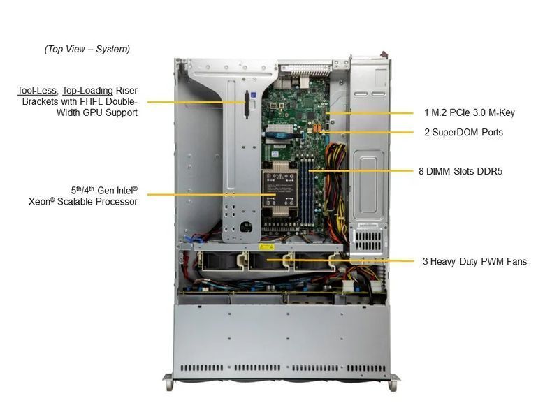 Сервер RIM 2000 R1I2005.03 (SYS-521E-WR) 2U WIO, 2xPSU, 8x3.5", C741, Xeon 4516Y+, 2x64GB DDR5 ECC Reg, 2x480GB SSD, 2x1.6TB SSD U.3, 2x4TB HDD, VROC 9844045 фото
