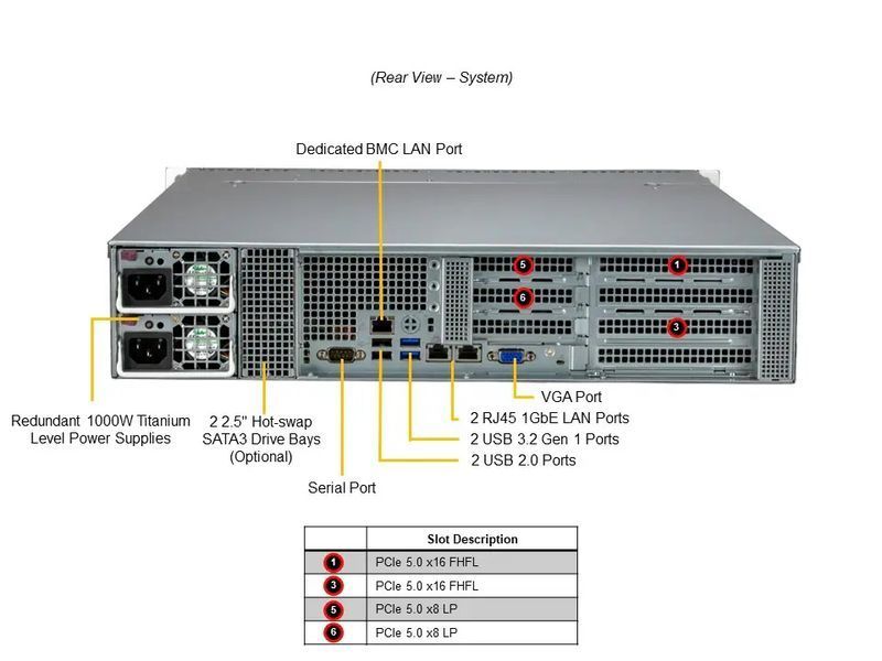 Сервер RIM 2000 R1I2005.03 (SYS-521E-WR) 2U WIO, 2xPSU, 8x3.5", C741, Xeon 4516Y+, 2x64GB DDR5 ECC Reg, 2x480GB SSD, 2x1.6TB SSD U.3, 2x4TB HDD, VROC 9844045 фото