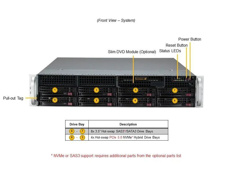 Сервер RIM 2000 R1I2005.03 (SYS-521E-WR) 2U WIO, 2xPSU, 8x3.5", C741, Xeon 4516Y+, 2x64GB DDR5 ECC Reg, 2x480GB SSD, 2x1.6TB SSD U.3, 2x4TB HDD, VROC 9844045 фото