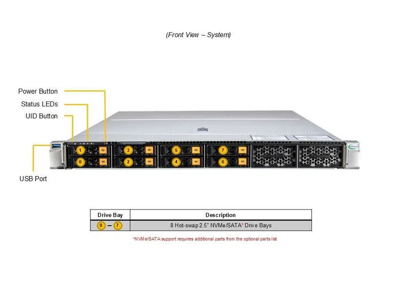 Сервер RIM 2000 R2A1002.01 (AS-1126HS-TN) 1U, 2xPSU, up to 12x2.5", 2xEPYC 9375F, 4x64GB DDR5 RDIMM, 2x480GB SSD M.2, 4x1920GB SSD U.3, 2xM.2, 2x10GbE 9844606 фото