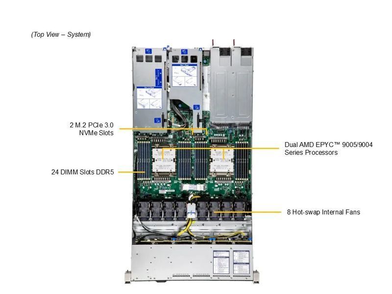 Сервер RIM 2000 R2A1002.01 (AS-1126HS-TN) 1U, 2xPSU, up to 12x2.5", 2xEPYC 9375F, 4x64GB DDR5 RDIMM, 2x480GB SSD M.2, 4x1920GB SSD U.3, 2xM.2, 2x10GbE 9844606 фото