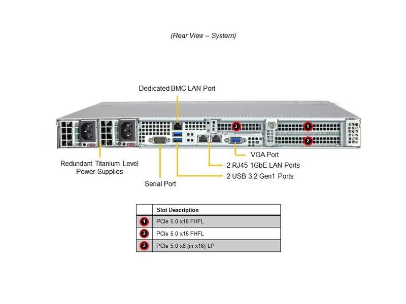Сервер RIM 2000 R1I1023.01 (SYS-112B-WR) 1U, 2xPSU, 10x2.5" hot-swap, Xeon 6517P, 2x32GB DDR5 ECC Reg, 2x480GB SSD, 2xM.2, 2x1GbE, VGA, IPMI 2.0 9844250 фото