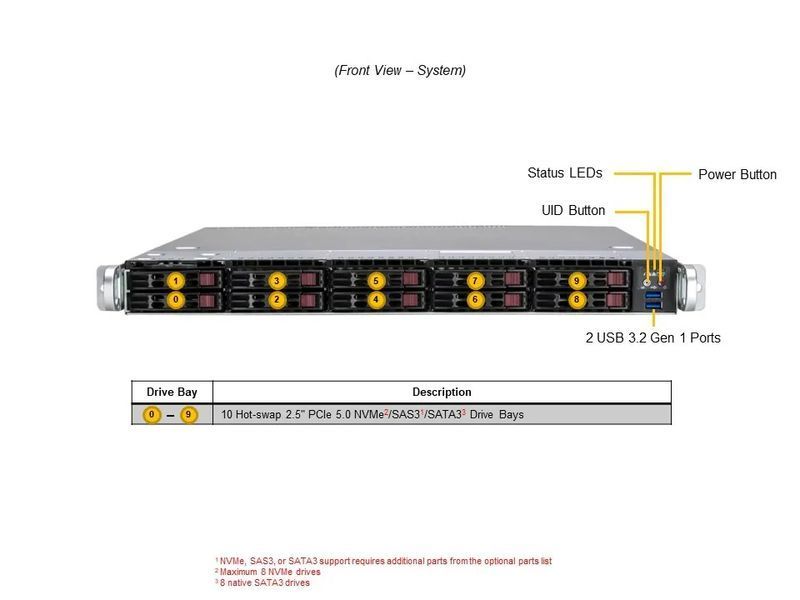 Сервер RIM 2000 R1I1023.03 (SYS-112B-WR) 1U, 2xPSU, 10x2.5", Xeon 6761P, 4x64GB DDR5 ECC Reg, 2x480GB SSD M.2, 6x1920GB SSD U.2 NVMe, VROC, 2xM.2, 2x1 9844253 фото
