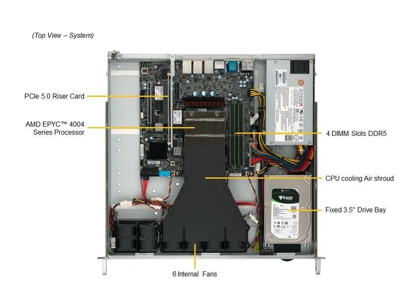 Cервер RIM 2000 R1A1002.02 (AS-1015A-MT) 1U, 1xPSU, 1x3.5"/ 4x2.5" fixed, 2xM.2, B650, EPYC 4345P, 2x16GB DDR5 ECC, 2x480GB SSD M.2, 2x960GB SS 9843284 фото