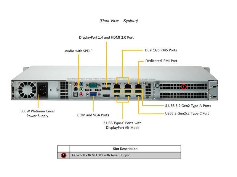 Cервер RIM 2000 R1A1002.02 (AS-1015A-MT) 1U, 1xPSU, 1x3.5"/ 4x2.5" fixed, 2xM.2, B650, EPYC 4345P, 2x16GB DDR5 ECC, 2x480GB SSD M.2, 2x960GB SS 9843284 фото