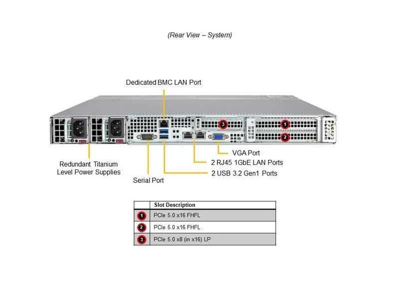 Сервер RIM 2000 R1I1024.03 (SYS-512B-WR) 1U, 2xPSU, 4x3.5" hot-swap, Xeon 6761P, 4x64GB DDR5 ECC Reg, 2x480GB SSD, 2x1920GB SSD U.2, VROC, 2xM.2, 2x1G 9844259 фото