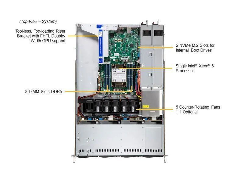 Сервер RIM 2000 R1I1024.03 (SYS-512B-WR) 1U, 2xPSU, 4x3.5" hot-swap, Xeon 6761P, 4x64GB DDR5 ECC Reg, 2x480GB SSD, 2x1920GB SSD U.2, VROC, 2xM.2, 2x1G 9844259 фото