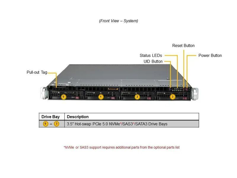 Сервер RIM 2000 R1I1024.03 (SYS-512B-WR) 1U, 2xPSU, 4x3.5" hot-swap, Xeon 6761P, 4x64GB DDR5 ECC Reg, 2x480GB SSD, 2x1920GB SSD U.2, VROC, 2xM.2, 2x1G 9844259 фото