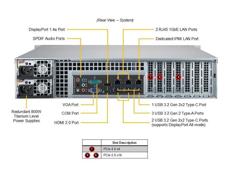 Сервер RIM 2000 R1A2001.03 (AS-2015A-TR) 2U, 2xPSU, 8x3.5" hot-swap, 2xM.2, B650, EPYC 4364P, 2x32GB DDR5 ECC, 480GB SSD M.2, 4x960GB SSD, 2x1GbE, VG 9843309 фото