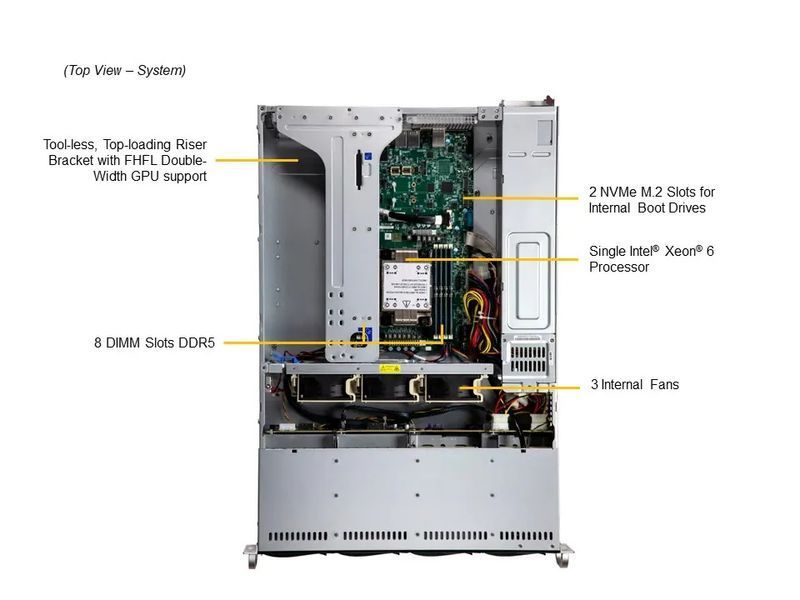 Сервер RIM 2000 R1I2006.02 (SYS-522B-WR) 2U WIO, 2xPSU, 8x3.5" (4xNVMe), Xeon 6732P, 2x64GB DDR5 ECC Reg, 2x480GB SSD, 4x1920GB SSD U.2, VROC, 2x1GbE 9844265 фото
