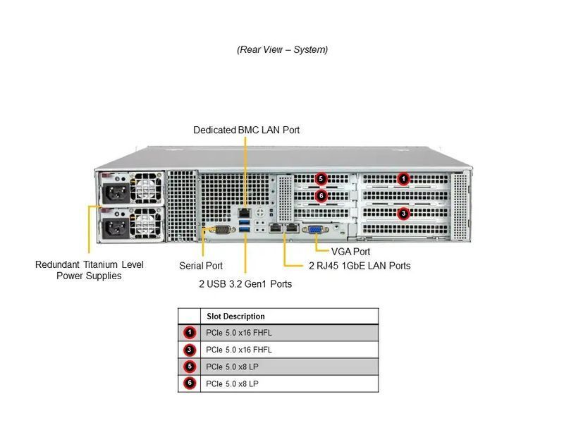 Сервер RIM 2000 R1I2006.02 (SYS-522B-WR) 2U WIO, 2xPSU, 8x3.5" (4xNVMe), Xeon 6732P, 2x64GB DDR5 ECC Reg, 2x480GB SSD, 4x1920GB SSD U.2, VROC, 2x1GbE 9844265 фото