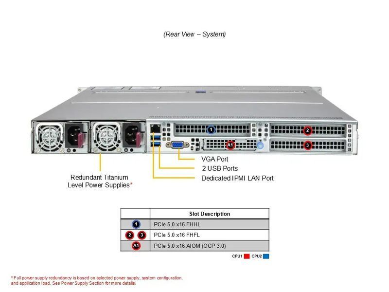 Сервер RIM 2000 R2A1002.02 (AS-1126HS-TN) 1U, 2xPSU, up to 12x2.5", 2xEPYC 9475F, 4x64GB DDR5 RDIMM, 2x480GB SSD, 4x1920GB SSD, 3908+CV, 2xM.2, 2x10Gb 9844612 фото