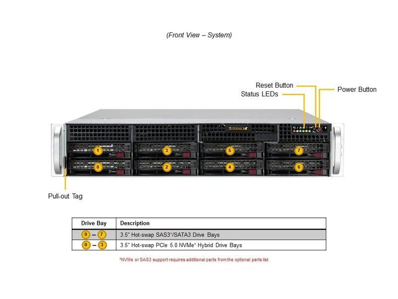 Сервер RIM 2000 R1I2006.03 (SYS-522B-WR) 2U 2xPSU, 8x3.5" (4xNVMe), Xeon 6747P, 2x64GB DDR5 ECC Reg, 2x480GB SSD M.2, 2x1.6TB SSD U.3, 2x4TB HDD, VROC 9844266 фото
