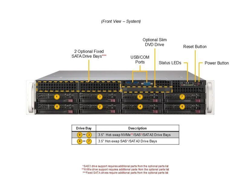 Сервер RIM 2000 R2I2002.02 (SYS-622B-TRT) 19" 2U, 2xPSU, 8x3.5", 2x Xeon 6527P, 4x64GB DDR5 ECC Reg, 2x480GB SSD M.2, 4x1920GB SSD U.2, VROC, 2x10GbE, 9844277 фото