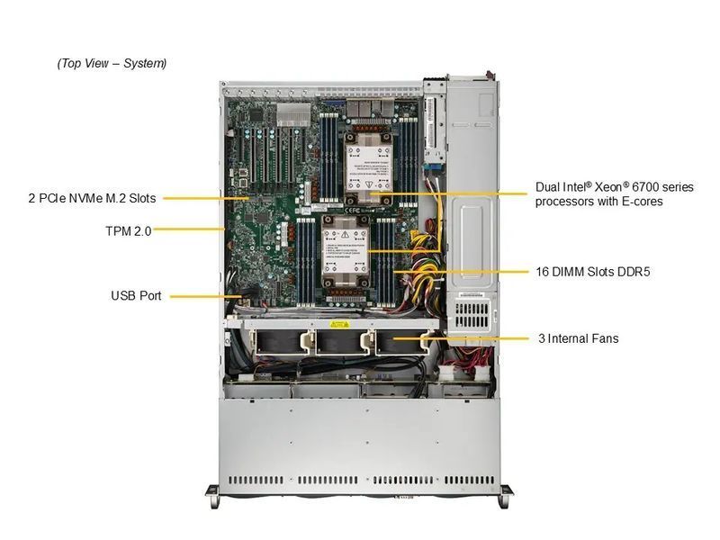 Сервер RIM 2000 R2I2002.03 (SYS-622B-TRT) 2U, 2xPSU, 8x3.5", 2x Xeon 6745P, 4x64GB DDR5 ECC Reg, 2x480GB SSD M.2, 4x1.6TB SSD U.3, 2x8TB HDD, VROC, 2 9844278 фото
