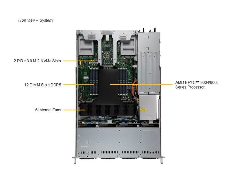 Сервер RIM 2000 R1A1004.02 (AS-1015CS-TNR) 1U, 2xPSU, 4x3.5"/2.5", EPYC 9355P, 2x64GB DDR5 RDIMM, 2x480GB SSD M.2, 2x3840GB SSD U.2, 2xM.2, 2x10GbE, 9844342 фото
