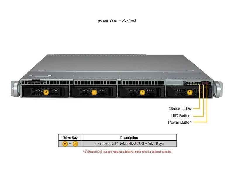 Сервер RIM 2000 R1A1004.02 (AS-1015CS-TNR) 1U, 2xPSU, 4x3.5"/2.5", EPYC 9355P, 2x64GB DDR5 RDIMM, 2x480GB SSD M.2, 2x3840GB SSD U.2, 2xM.2, 2x10GbE, 9844342 фото