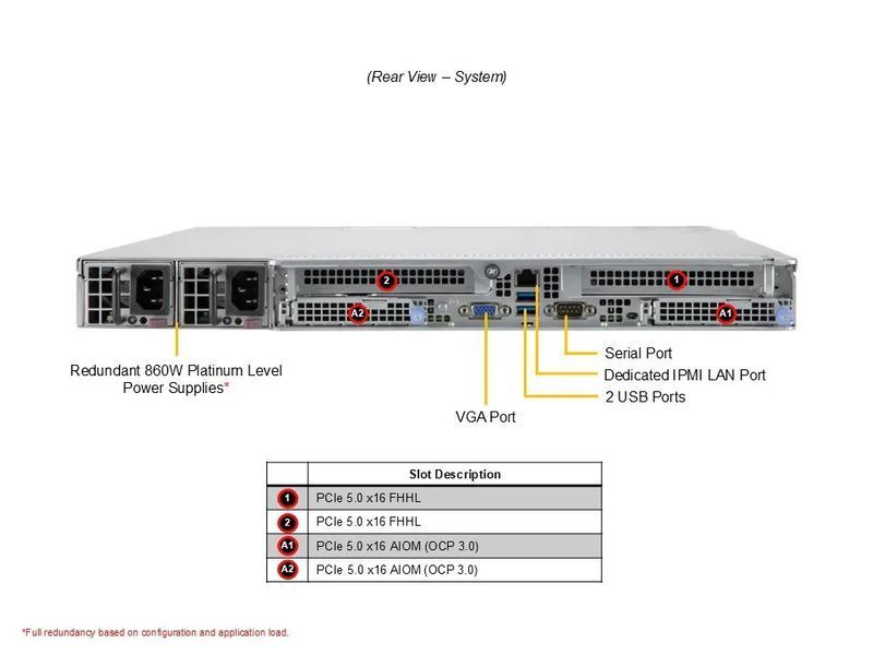 Сервер RIM 2000 R1A1004.03 (AS-1015CS-TNR) 1U, 2xPSU, 4x3.5"/2.5", EPYC 9555P, 2x64GB DDR5 RDIMM, 2x480GB SSD, 2x1920GB SSD, 2xM.2, 2x10GbE, VGA, IPMI 9844343 фото