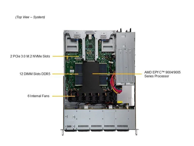 Сервер RIM 2000 R1A1005.03 (AS-1115CS-TNR) 1U, 2xPSU, 10x2.5" NVMe/SAS/SATA, EPYC 9555P, 4x64GB DDR5 RDIMM, 2x480GB SSD M.2, 4x3840GB SSD U.3, 2x25Gb 9844349 фото