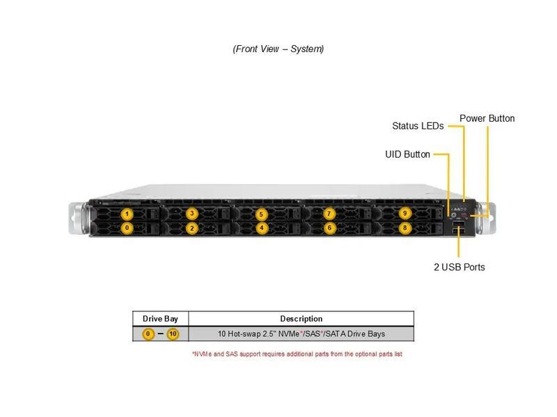 Сервер RIM 2000 R1A1005.03 (AS-1115CS-TNR) 1U, 2xPSU, 10x2.5" NVMe/SAS/SATA, EPYC 9555P, 4x64GB DDR5 RDIMM, 2x480GB SSD M.2, 4x3840GB SSD U.3, 2x25Gb 9844349 фото