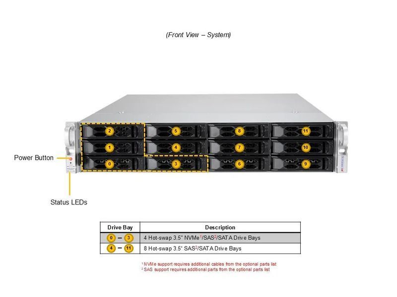 Сервер RIM 2000 R1A2003.02 (AS-2015CS-TNR) 2U, 2xPSU, 12x3.5" NVMe/SAS/SATA, EPYC 9475F, 4x64GB DDR5 RDIMM, 2x480GB SSD M.2, 4x1920GB SSD U.3, 2x25Gb 9844353 фото
