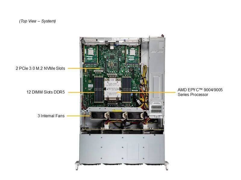 Сервер RIM 2000 R1A2003.03 (AS-2015CS-TNR) 2U, 2xPSU, 12x3.5" NVMe/SAS/SATA, EPYC 9555P, 8x64GB DDR5 RDIMM, 2x480GB SSD M.2, 4x3840GB SSD U.3, 2x25Gb 9844354 фото