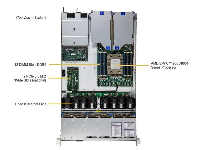 Сервер RIM 2000 R1A1006.03 (AS-1116CS-TN) 1U, 2xPSU, DC-MHS, up to 12x2.5", EPYC 9475F, 6x64GB DDR5 RDIMM, 2x480GB SSD M.2, 4x3840GB SSD U.3, 2x25GbE, 9844358 фото