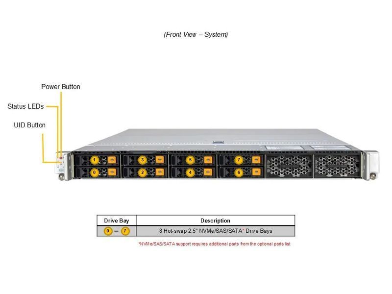 Сервер RIM 2000 R1A1006.03 (AS-1116CS-TN) 1U, 2xPSU, DC-MHS, up to 12x2.5", EPYC 9475F, 6x64GB DDR5 RDIMM, 2x480GB SSD M.2, 4x3840GB SSD U.3, 2x25GbE, 9844358 фото
