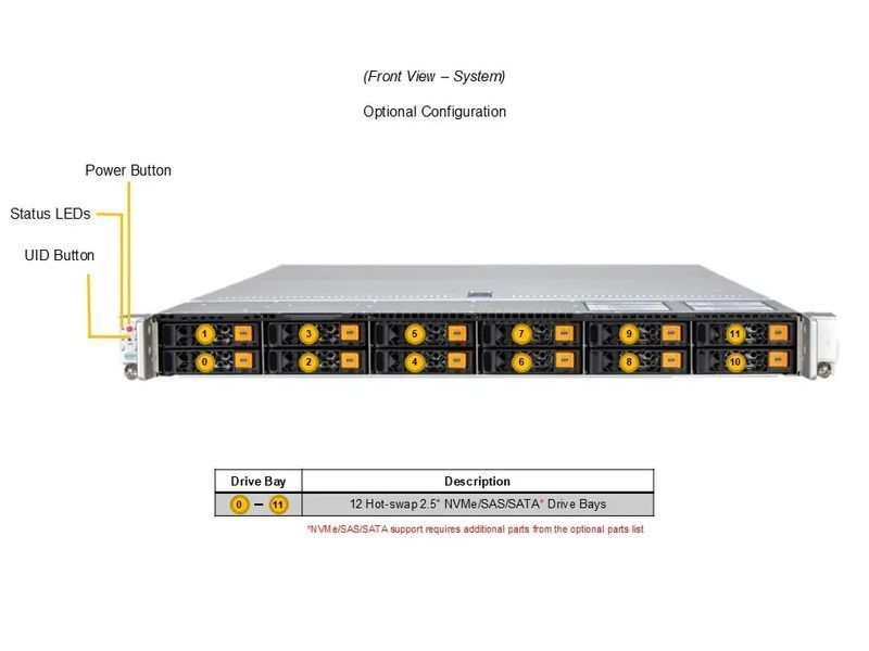 Сервер RIM 2000 R1A1006.03 (AS-1116CS-TN) 1U, 2xPSU, DC-MHS, up to 12x2.5", EPYC 9475F, 6x64GB DDR5 RDIMM, 2x480GB SSD M.2, 4x3840GB SSD U.3, 2x25GbE, 9844358 фото