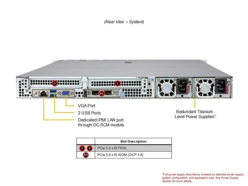 Сервер RIM 2000 R1A1006.03 (AS-1116CS-TN) 1U, 2xPSU, DC-MHS, up to 12x2.5", EPYC 9475F, 6x64GB DDR5 RDIMM, 2x480GB SSD M.2, 4x3840GB SSD U.3, 2x25GbE, 9844358 фото