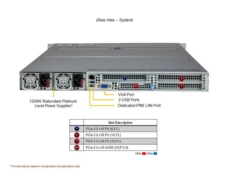 Сервер RIM 2000 R2A1001.02 (AS-1125HS-TNR) 1U, 2xPSU, 8x2.5", 2xEPYC 9355, 4x64GB DDR5 RDIMM, 2x480GB SSD M.2, 4x3840GB SSD U.3, 2xM.2, 2x10GbE, VGA, 9844588 фото