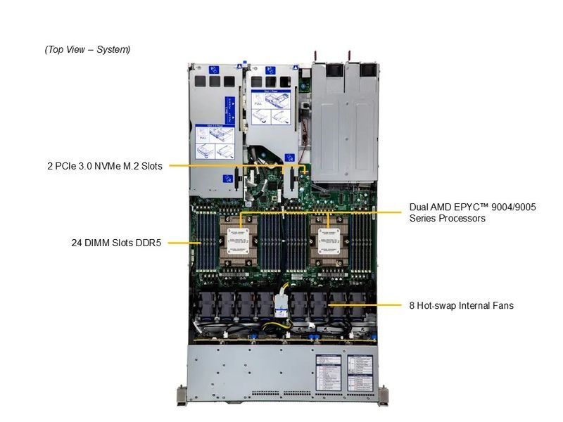 Сервер RIM 2000 R2A1001.02 (AS-1125HS-TNR) 1U, 2xPSU, 8x2.5", 2xEPYC 9355, 4x64GB DDR5 RDIMM, 2x480GB SSD M.2, 4x3840GB SSD U.3, 2xM.2, 2x10GbE, VGA, 9844588 фото