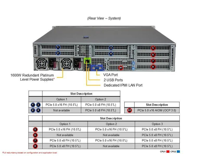 Cервер RIM 2000 R2A2001.02 (AS-2025HS-TNR) 2U, 2xPSU, 12x3.5"/ 2.5", 2xEPYC 9375F, 4x64GB DDR5 RDIMM, 2x480GB SSD M.2, 4x1920GB SSD U.3, 4x18TB HDD, 9844599 фото