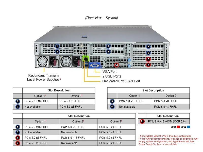 Сервер RIM 2000 R2A2002.01 (AS-2126HS-TN) 2U, 2xPSU, up to 24x2.5", 2xEPYC 9575F, 8x64GB DDR5 RDIMM, 2x960GB SSD M.2, 2x1920GB SSD U.3, 2xM.2, 2x25Gb 9844618 фото