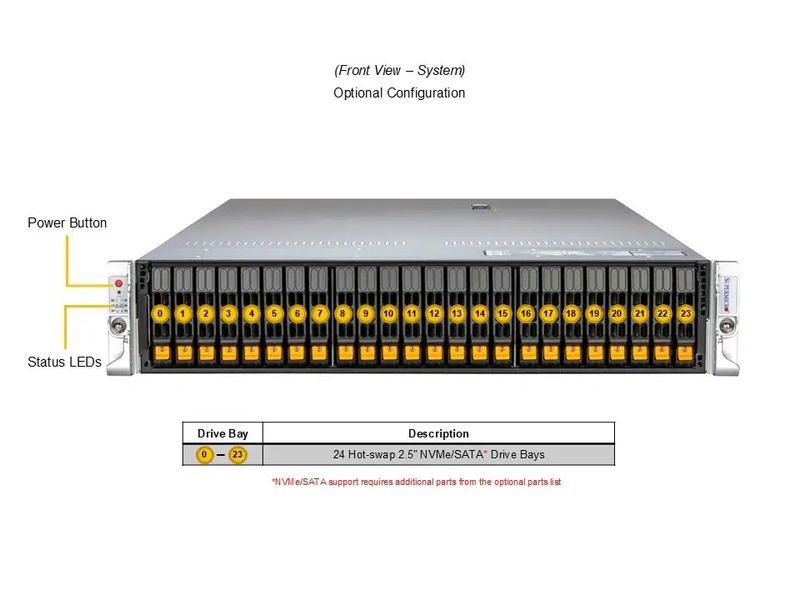 Сервер RIM 2000 R2A2002.01 (AS-2126HS-TN) 2U, 2xPSU, up to 24x2.5", 2xEPYC 9575F, 8x64GB DDR5 RDIMM, 2x960GB SSD M.2, 2x1920GB SSD U.3, 2xM.2, 2x25Gb 9844618 фото