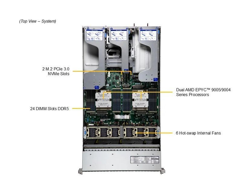 Сервер RIM 2000 R2A2002.01 (AS-2126HS-TN) 2U, 2xPSU, up to 24x2.5", 2xEPYC 9575F, 8x64GB DDR5 RDIMM, 2x960GB SSD M.2, 2x1920GB SSD U.3, 2xM.2, 2x25Gb 9844618 фото