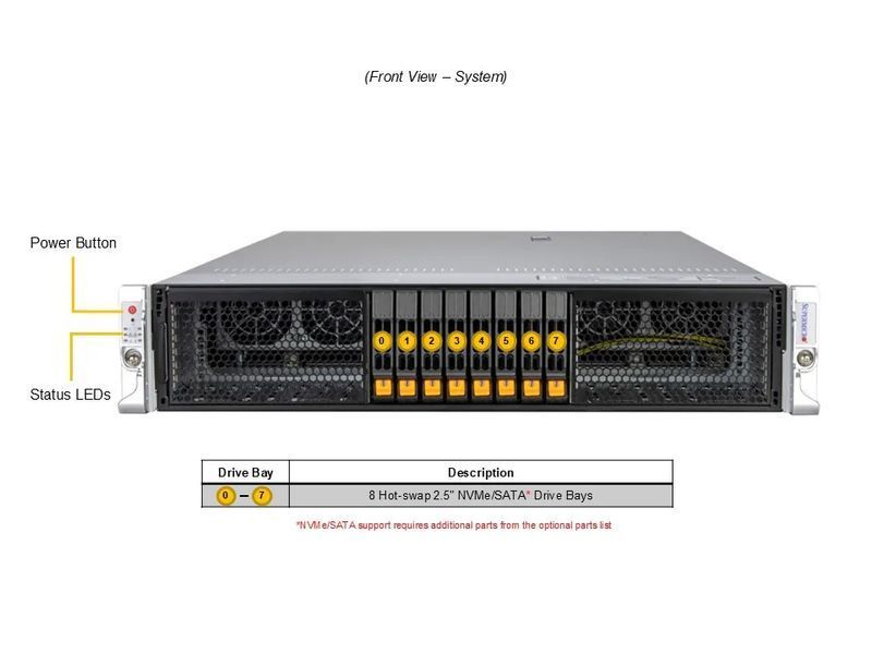 Сервер RIM 2000 R2A2002.02 (AS-2126HS-TN) 2U, 2xPSU, up to 24x2.5", 2xEPYC 9755, 16x64GB DDR5 RDIMM, 2x960GB SSD M.2, 2x1920GB SSD U.3, 2xM.2, 2x25Gb 9844619 фото
