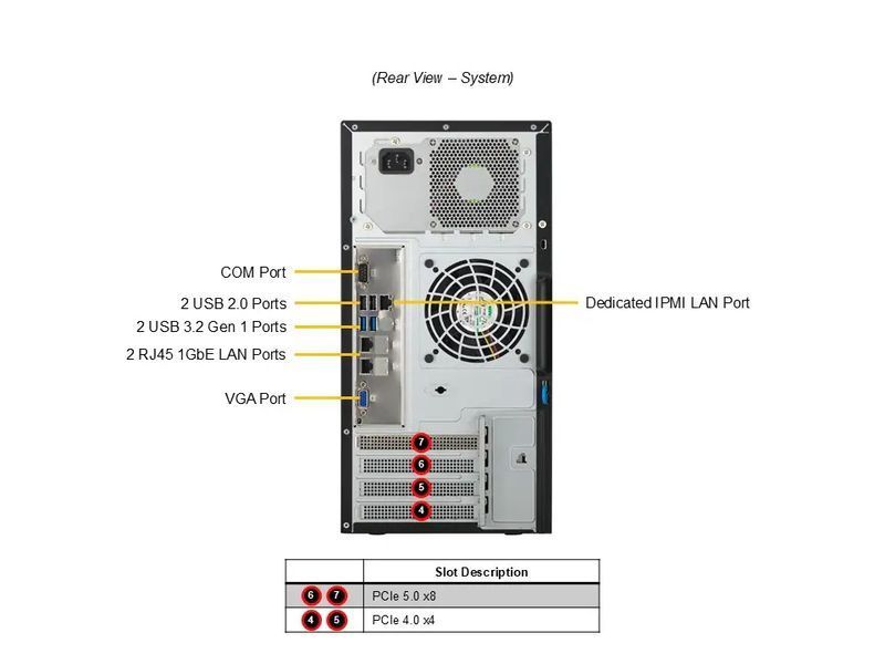 Сервер RIM 2000 T1IN001.03 (SYS-531R-i) Mini-Tower, 1xPSU, C262, Xeon 6369P, 4x32GB DDR5 ECC, ext. 2x5.25", 4x3.5", 2xSSD 960GB, 2xSSD 1920GB, 2x1GbE, 9843879 фото